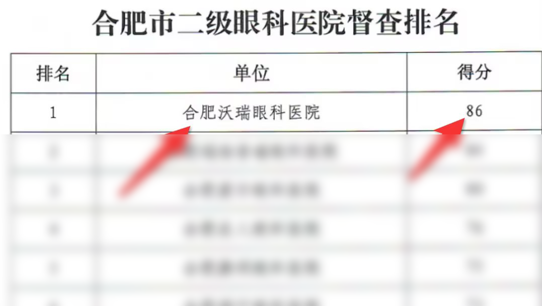 合肥沃瑞眼科醫院在“三合理”專項督查中名列前茅